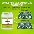 Nature’s Dome Drain Fly Killer Gel – 1 Gallon