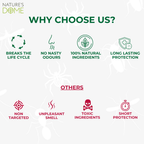 Nature’s Dome Indoor Bug Spray – 2 Pack (2 oz Each)