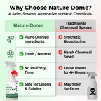 Nature's Dome Mite Spray 16 oz – Plant Based Treatment for Dust, Spider, Carpet, Bird, Rat Mites – Safe for Families, Pet, Home, Bedding & Furniture When Used As Directed