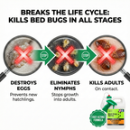Nature’s Dome Bed Bug & Mite Killer -– 1 Gallon