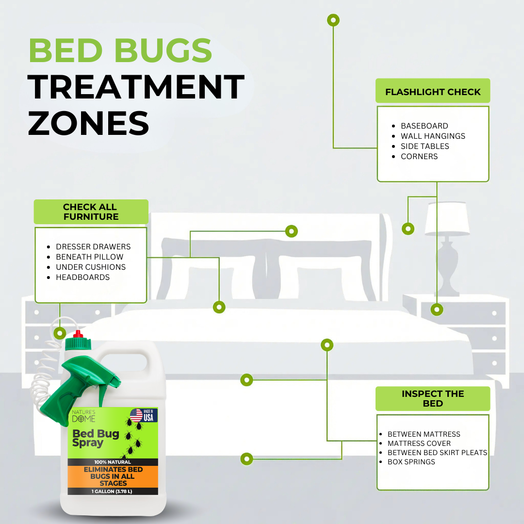Nature’s Dome Bed Bug & Mite Killer -– 1 Gallon