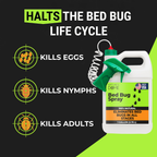 Nature’s Dome Bed Bug & Mite Killer -– 1 Gallon