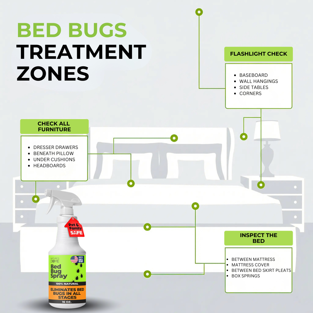 Nature’s Dome Bed Bug Spray – 16 oz