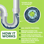 Nature’s Dome Drain Fly Killer Gel – 32 oz