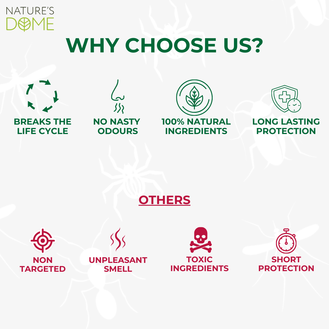 Nature’s Dome Indoor Bug Spray Concentrate – Pet & Kid Safe – 2 oz