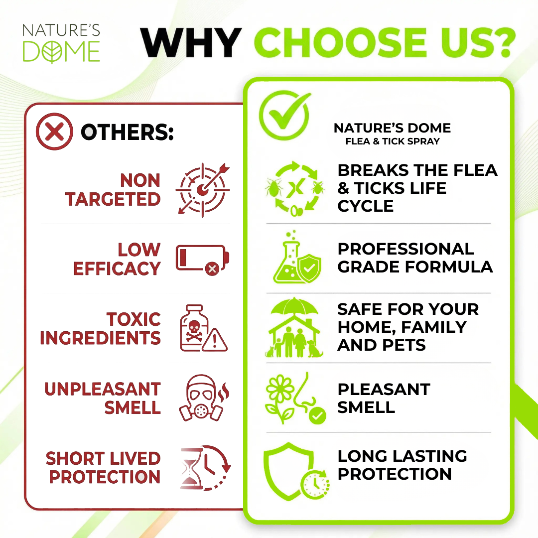 Nature’s Dome Flea & Tick Spray Peppermint – 16 oz