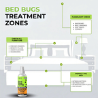 Nature’s Dome Bed Bug & Mite Spray – 3.4 oz Travel Size